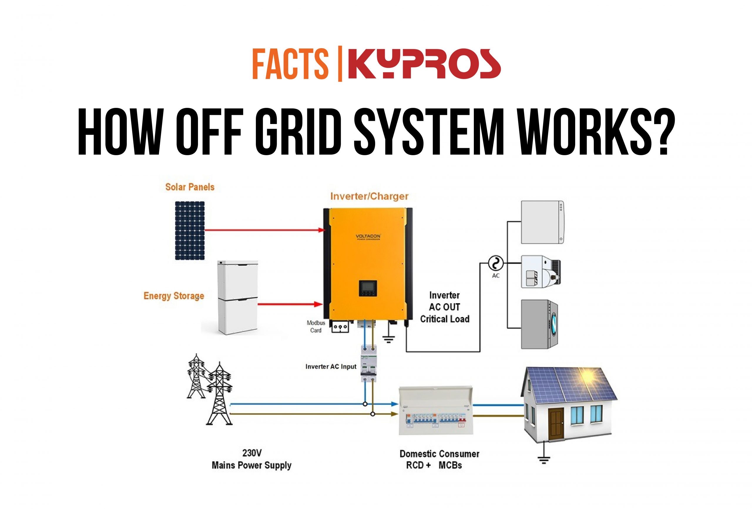PV off grid system image