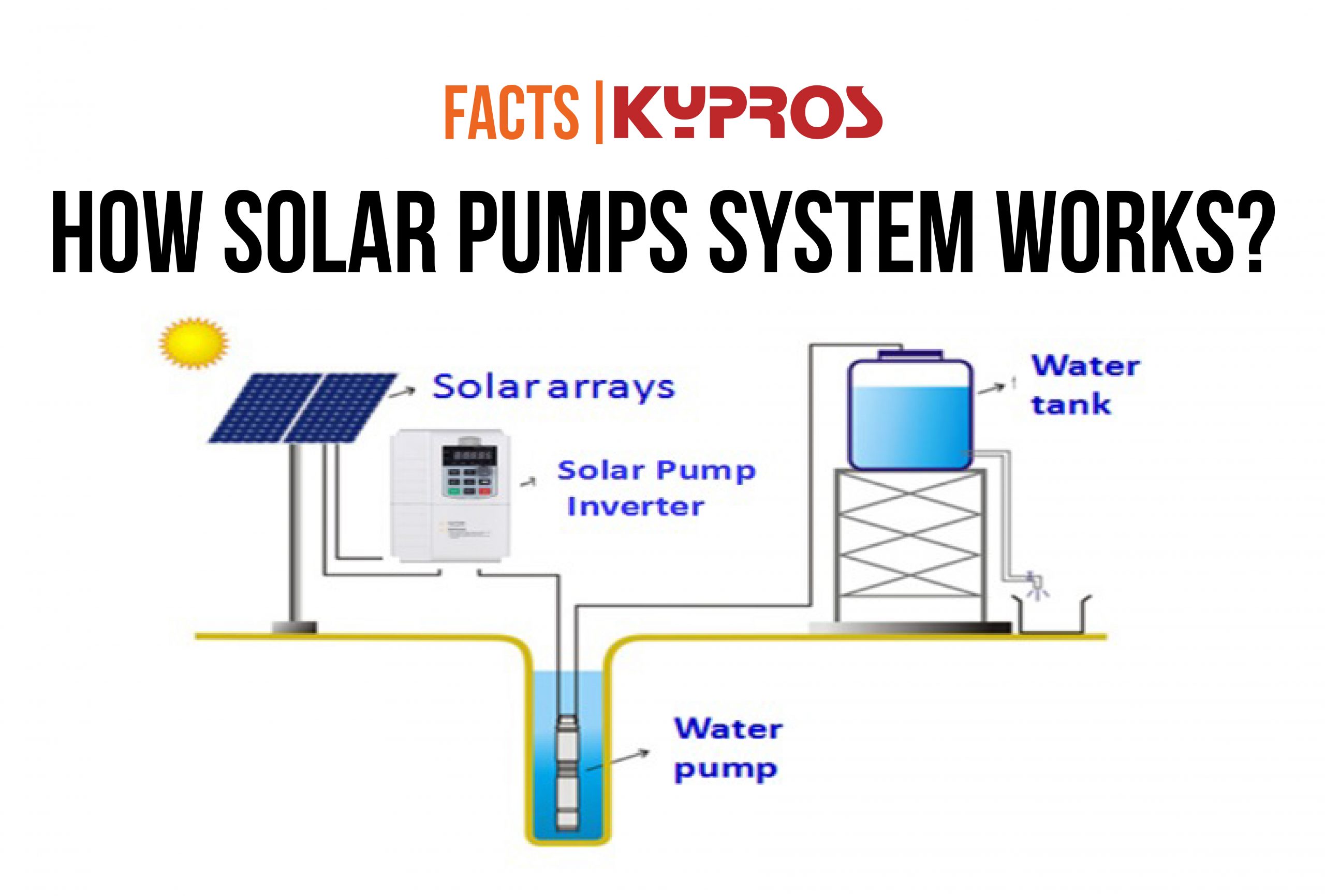PV solar pumps system image