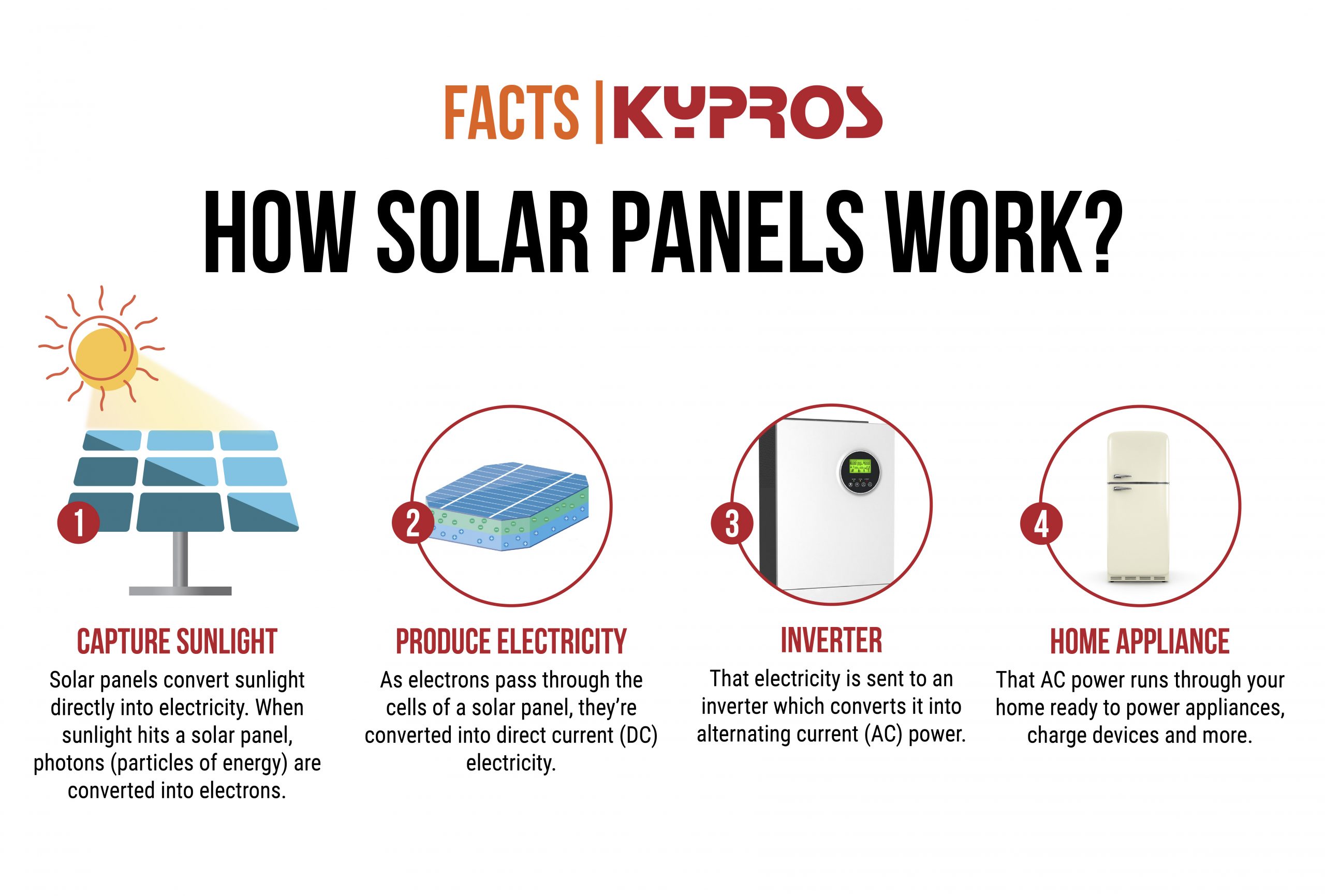 Solar panels system